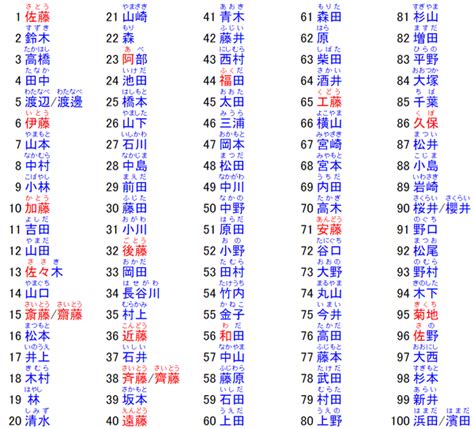 日文名 男|【日文名字翻譯】找日文名字必看，百大熱門男女生日。